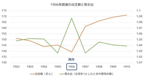 丙午 1966